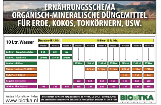 Growbox Terra: Optimal nutrient supply for plants - Image 3